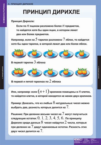 Табл. Комбинаторика (5табл.) 68х98