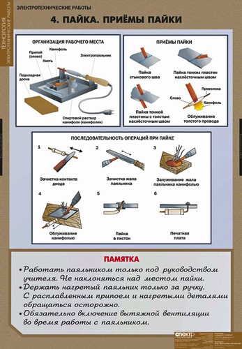 Комплект таблиц "Электротехнические работы" (12 табл. + CD)
