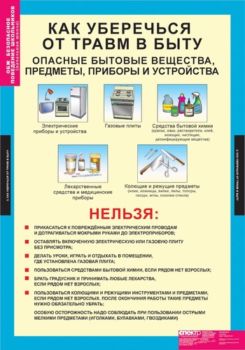 Безопасное поведение школьников ( 5 таб.), нач. школа