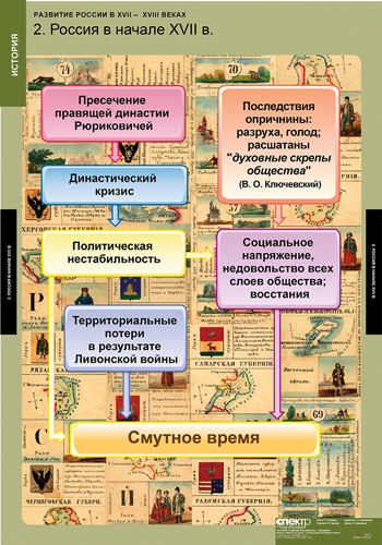 Развитие России в 17-18 веках (8 таблиц) 68х98 см