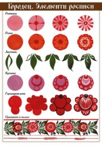 "Городецкая роспись" ( комплект из 10 карточек размром 35х50 см)