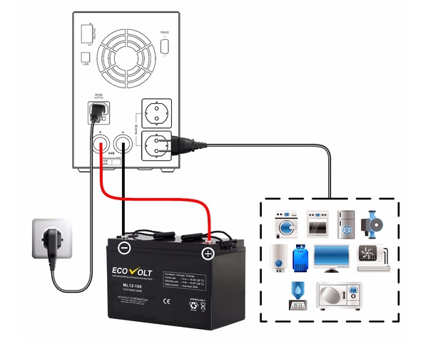 Инвертор Ecovolt SOLO 812, 800 Вт, внешний АКБ