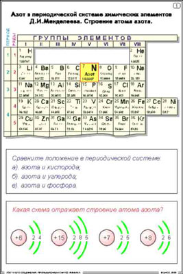 п/п Азот и его соединения. Промышленный синтез аммиака (15+1 шт)
