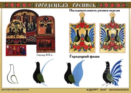 Комплект таблиц. ИЗО. Основы декоративно-прикладного искусства.