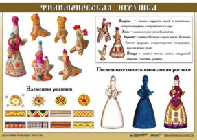 Комплект таблиц. ИЗО. Основы декоративно-прикладного искусства.