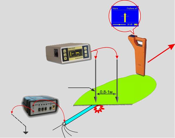 Трассодефектоискатель Поиск 410 Мастер