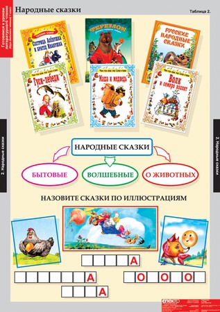 Литературное чтение 1 класс (16 табл.)