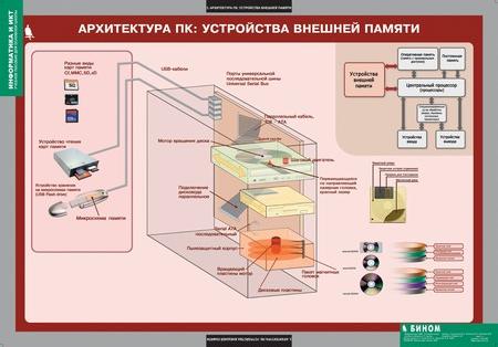 табл. Информатика и ИКТ 8-9 (7-9 ) кл. (11 шт, 68*98)