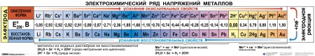Справочные таблицы для кабинетов химии (19 шт.+32 разд.карт.) 100*140