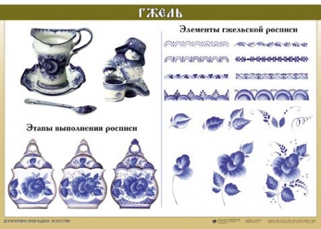 Комплект таблиц. ИЗО. Основы декоративно-прикладного искусства.