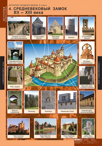 История Средних веков 6 класс (6 табл.) 68х98 см