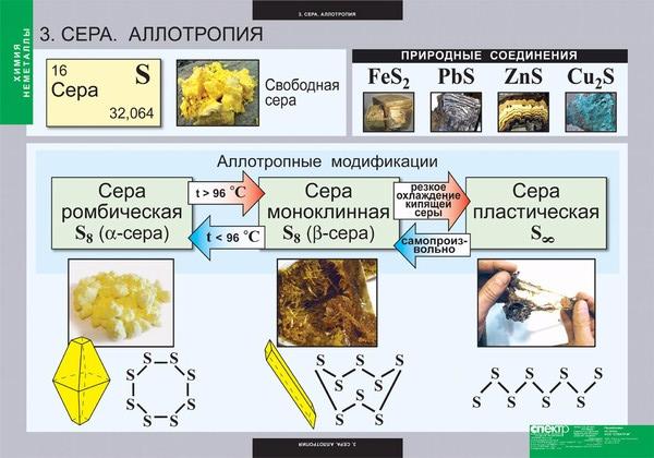 табл. Химия . Неметаллы (18 шт) 68*98