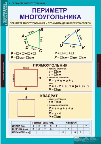 Геометрические фигуры и величины (9 таблиц), нач. школа