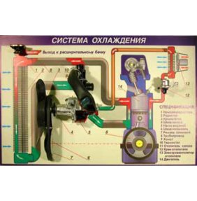 Система охлаждения  категория В Стенд