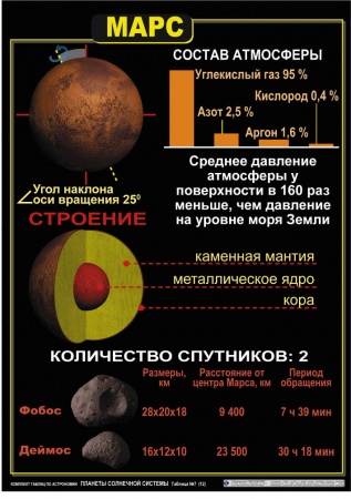 Табл. Астрономия. "Планеты солнечной системы" 12шт