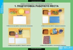 Технология. Справочные материалы, 8 таблиц