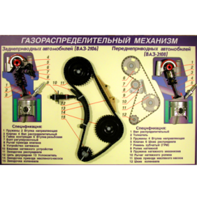 Газораспределительный механизм категория В Стенд