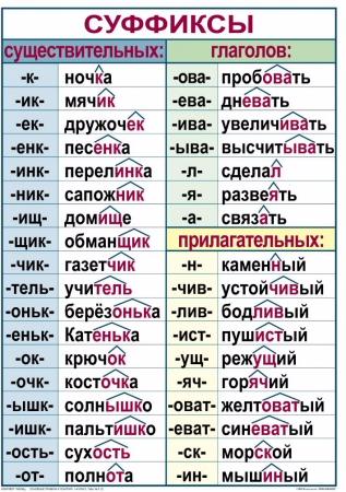 Основные правила и понятия по русскому языку (комплект 7 таблиц) 50х70