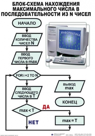 Комплект таблиц "Информатика" (50х70см) 10 шт