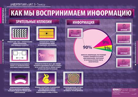 табл. Информатика и ИКТ 5-7 класс
