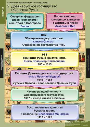 Становление Российского государства (8 таблиц) 68х98 см
