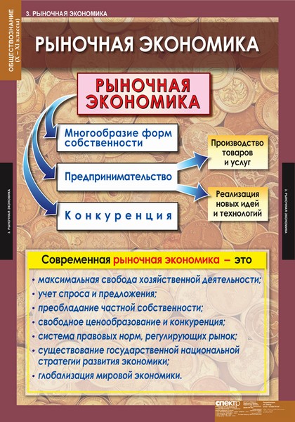 Обществознание 10-11 кл. (11 таблиц) 68х98 см