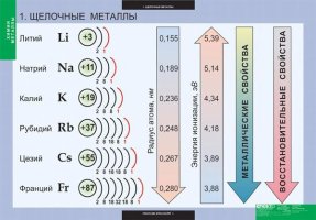 табл. Химия. Металлы (12 шт) 68*98