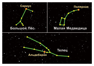 От Земли до звезд. Астрономия 1-4 класс, комбинированное наглядное пособие.
