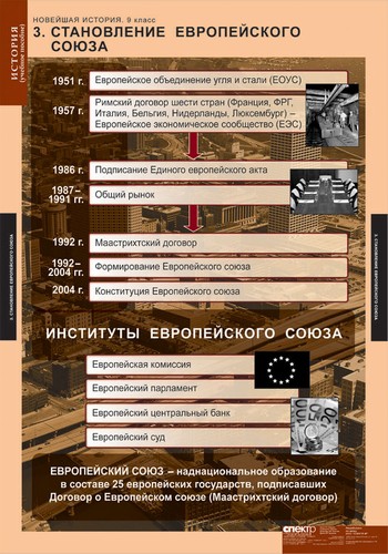 Новейшая история 9 класс ( 6 табл. ) 68х98 см