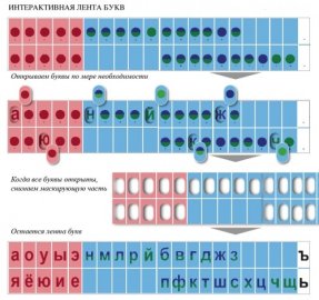 Лента букв интерактивная 140х25
