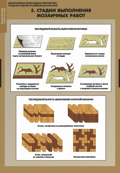 Декоративно-прикладное творчество. Создание изделий из древесины и металлов (комплект из 16 таблиц+CD)
