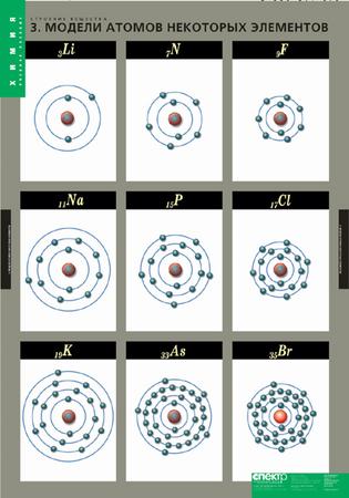 Строение вещества (10 табл.   68 х 98 см)