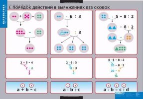 Порядок действий (3 табл.+32 карты)