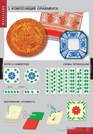 Основы декоративно-прикладного искусства (12 табл.)
