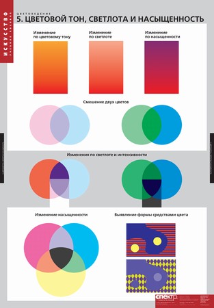 Цветоведение, (18 таблиц)