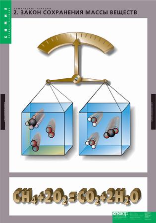Химические  реакции  (8 табл.   68 х 98 см)