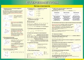 Табл. Векторы в пространстве (Стереометрия) 70х100