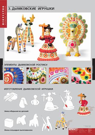 Основы декоративно-прикладного искусства (12 табл.)