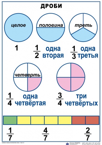 Комплект таблиц Математика 4 класс 8 шт 50х70