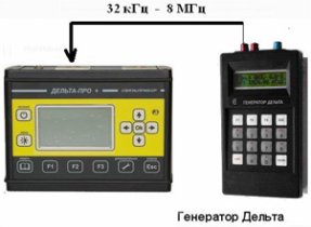 Генератор Дельта