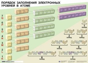Справочные таблицы для кабинетов химии (19 шт.+32 разд.карт.) 100*140