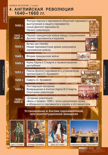 Новая история 7 класс (6 табл.) 68х98 см