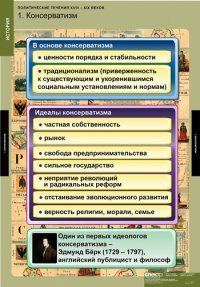 Политические течения в 18-19х веках (8 таблиц) 68х98 см