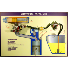 Система питания" категория В Стенд