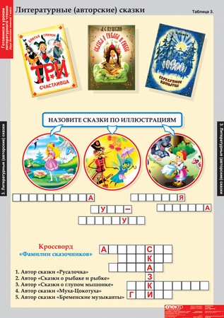 Литературное чтение 1 класс (16 табл.)