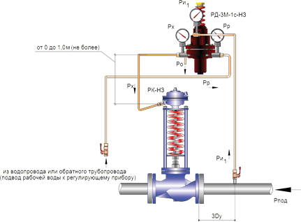 Регуляторы давления РД-3М