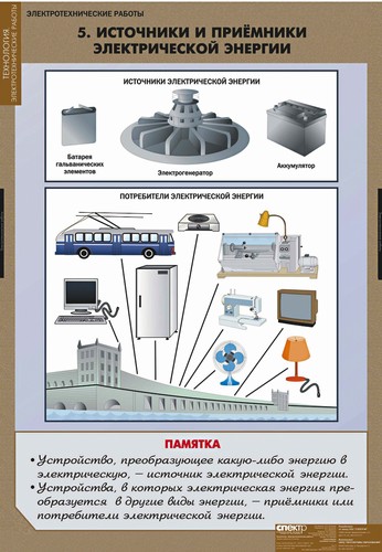 Комплект таблиц "Электротехнические работы" (12 табл. + CD)