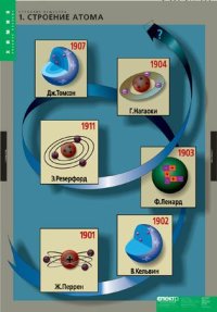 Строение вещества (10 табл.   68 х 98 см)