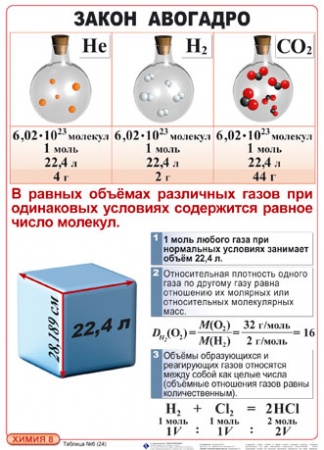 Химия 8 класс (23 табл.) 50*70