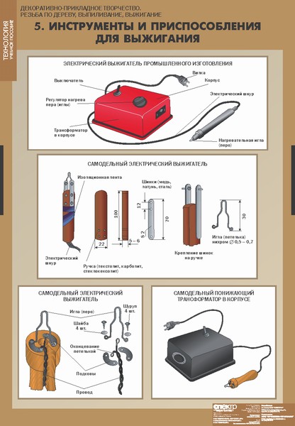 Декоративно-прикладное творчество. Резьба по дереву, выпиливание, выжигание (12 табл. +CD)